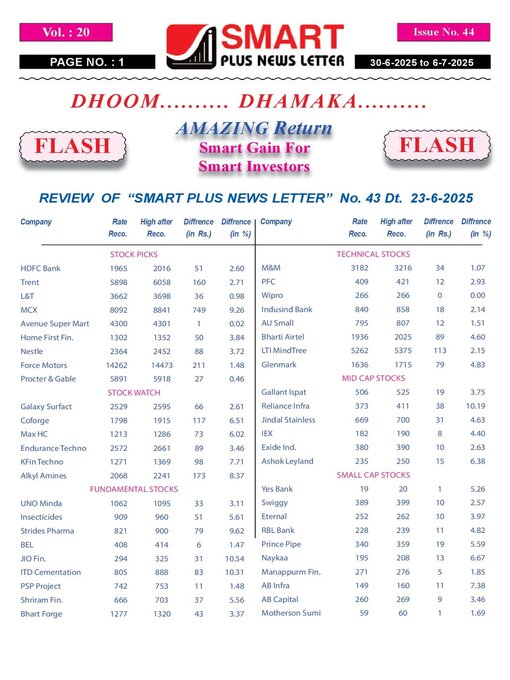 Détails du titre pour Smart Plus News Letter par Archi Finmark and Communications Limited - Disponible